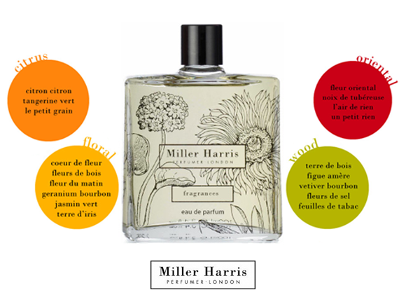 Miller Harris Fragrance